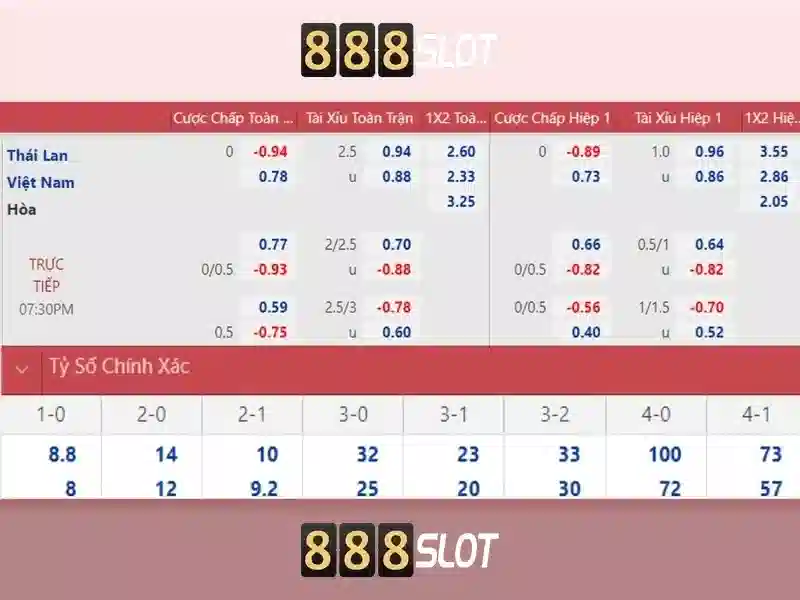 Cách Chơi Slot Trực Tuyến Hiệu Quả