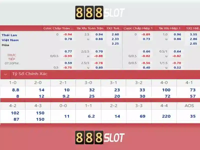 Trải Nghiệm Cá Cược Đỉnh Cao